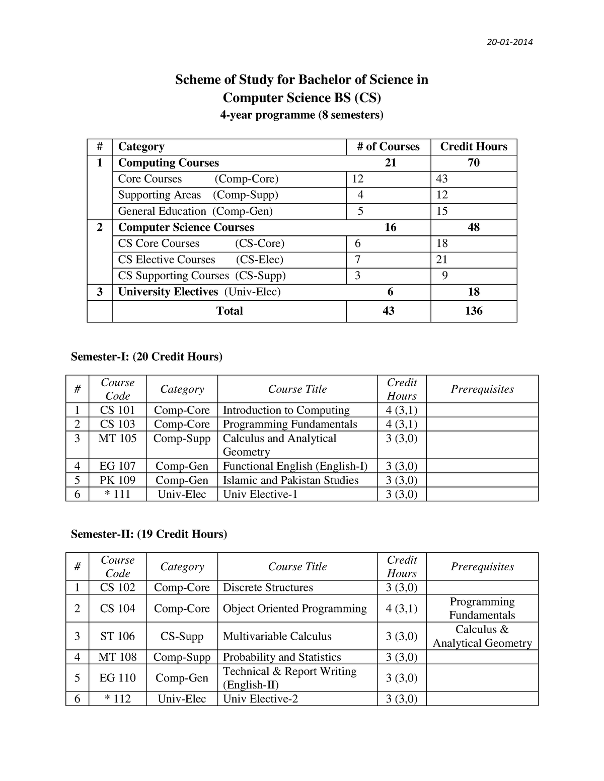 BSCS2014 - 20-01- Scheme Of Study For Bachelor Of Science In Computer ...