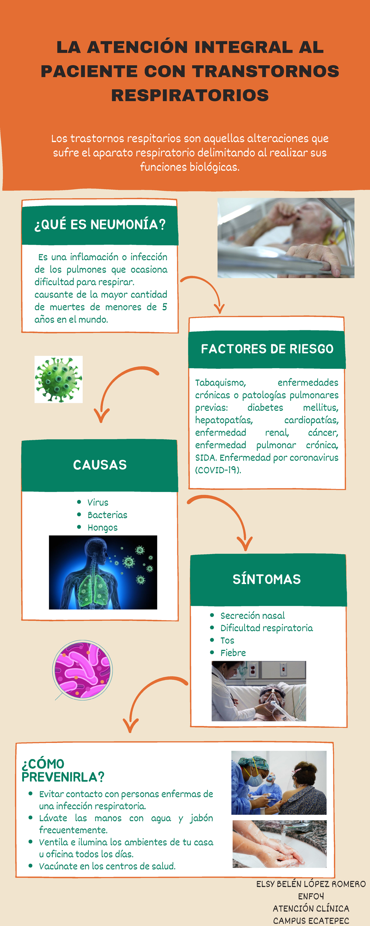 Infografía Neumonía - Practicas De Enfermeria - ¿ QU É ES NEUMON Í A ...