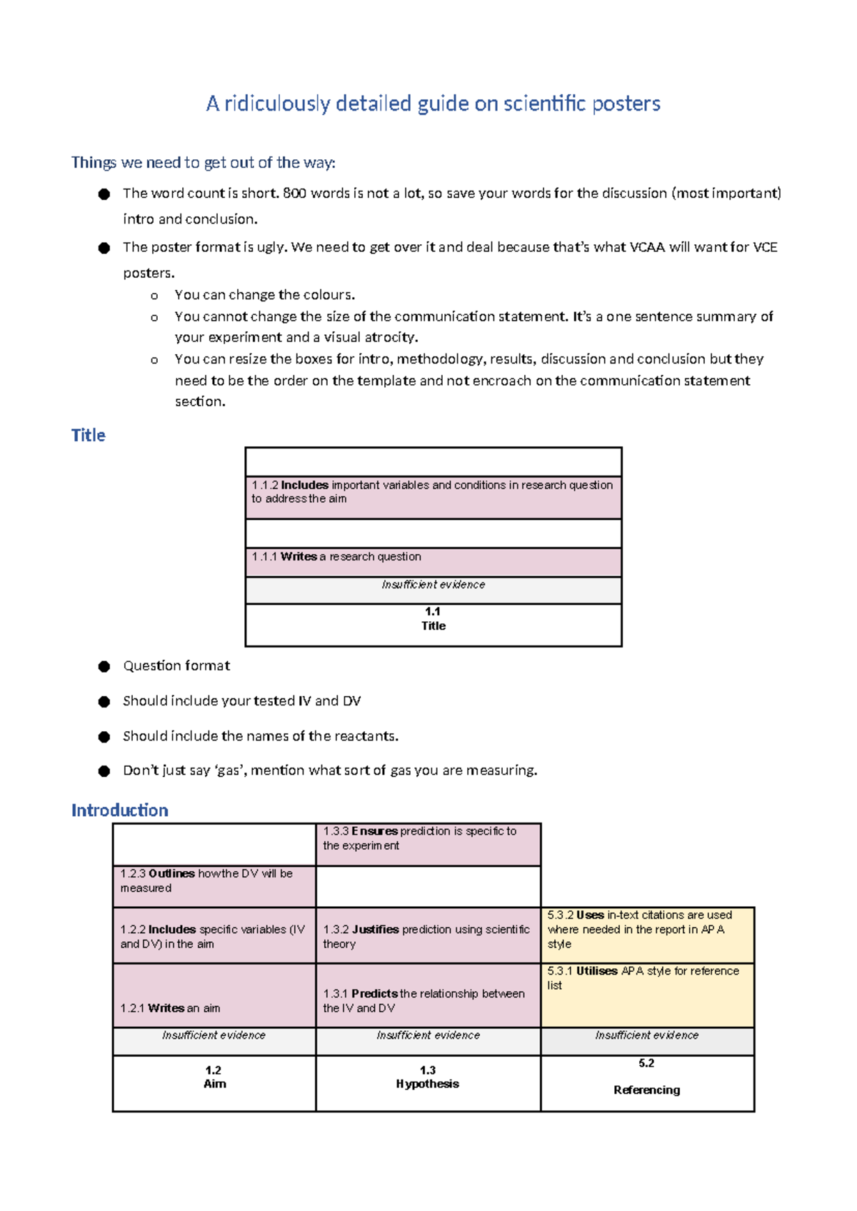 VCE Scientific Posters Guide - A ridiculously detailed guide on ...