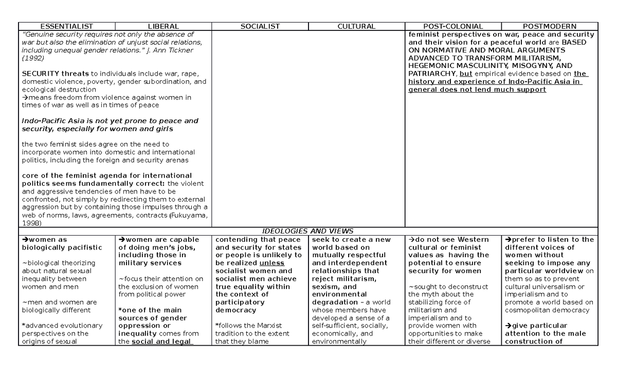 PS 118 Finals Notes Reviewer 2 - ESSENTIALIST LIBERAL SOCIALIST ...