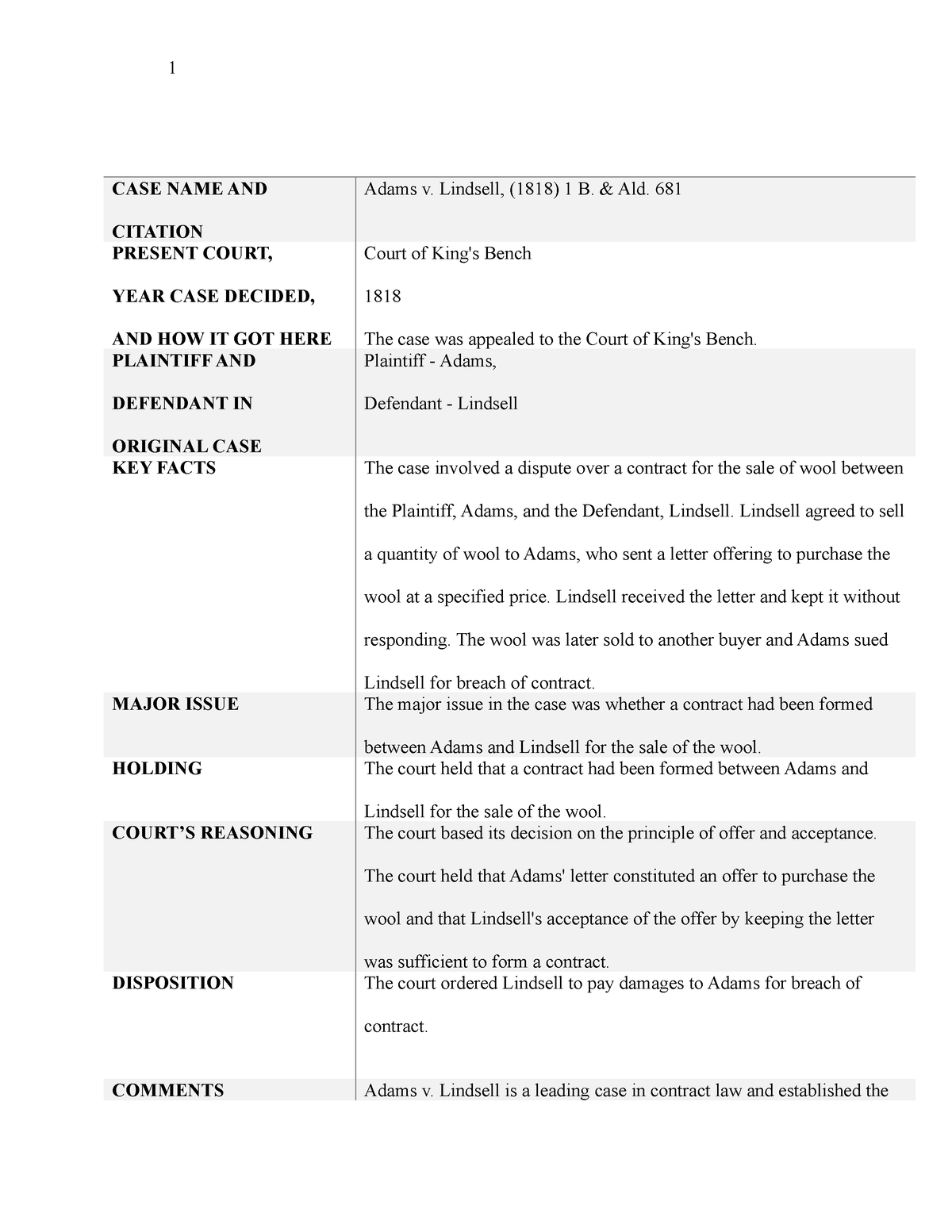 Adams V. Lindsell Case Brief - 1 CASE NAME AND CITATION Adams V ...