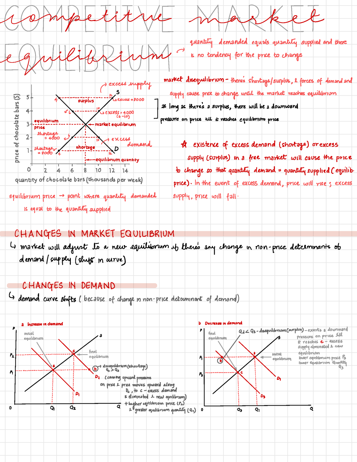 2.4 competitive market equilibrium - Euomfsetitne Junket quantity ...