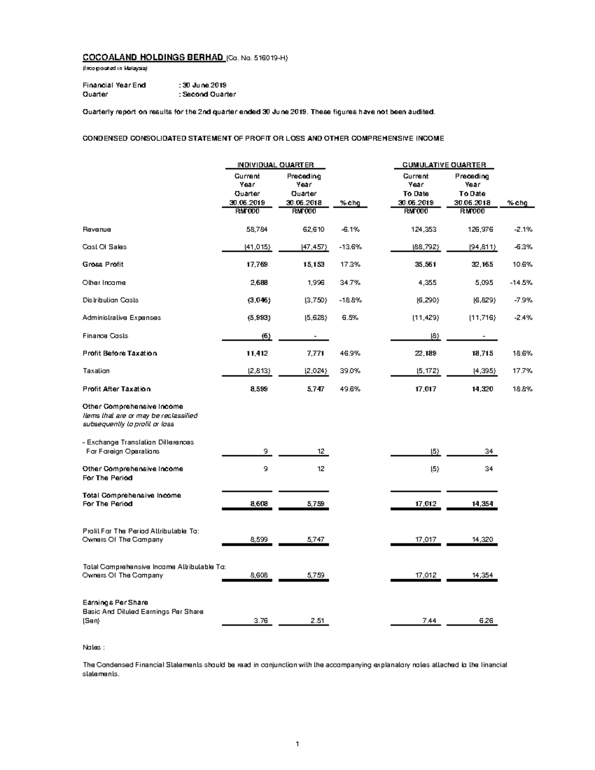 CHB Jun19 - All The Best - (Incorporated In Malaysia) Financial Year ...