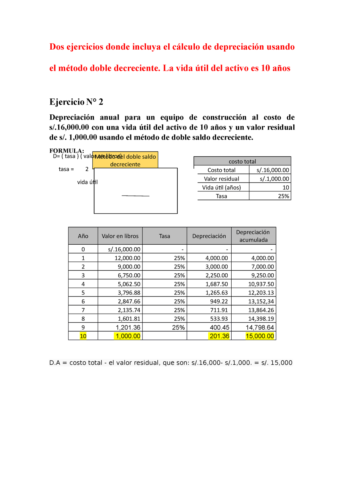 ejercicio-doble-saldo-decreciente-dos-ejercicios-donde-incluya-el