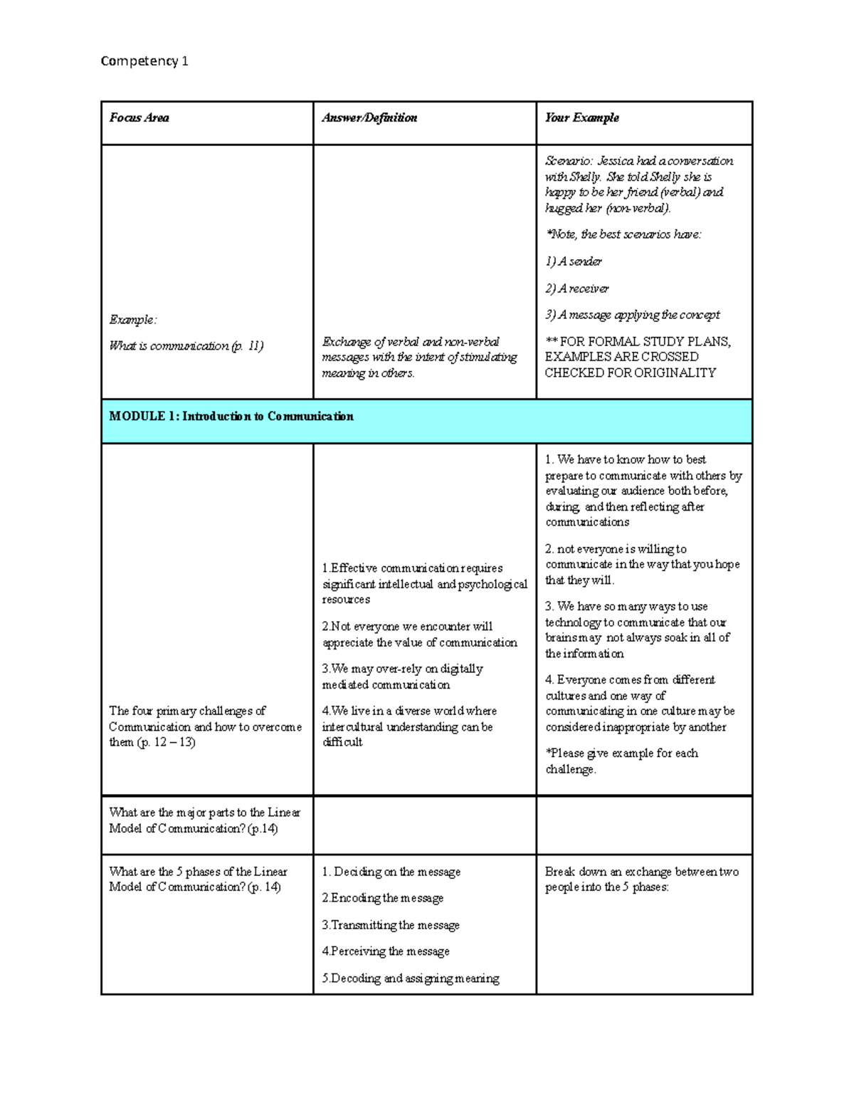 Study Guide for C464 Comptetency 1 - Focus Area Answer/Definition Your ...