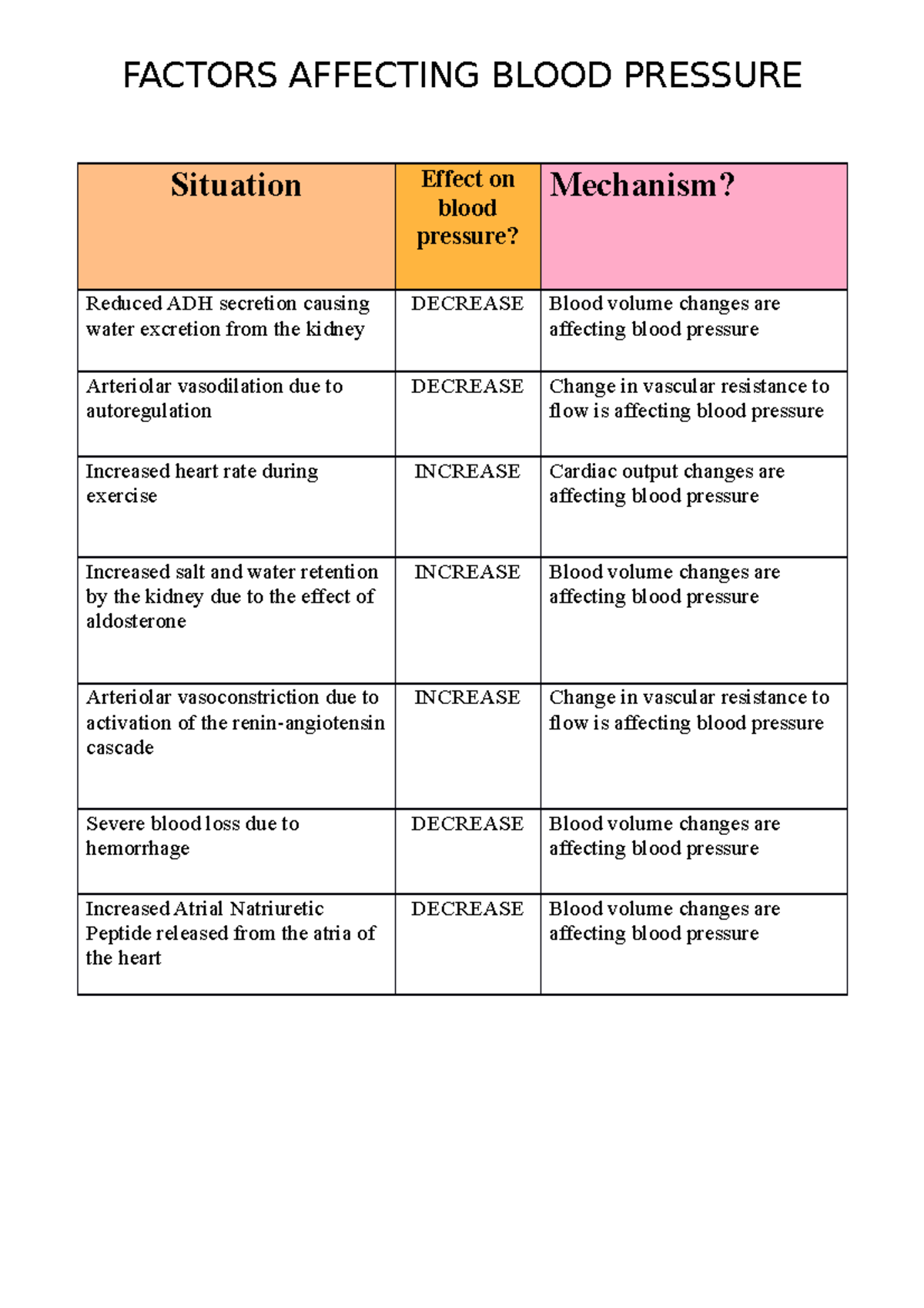 factors-affecting-blood-pressure-factors-affecting-blood-pressure