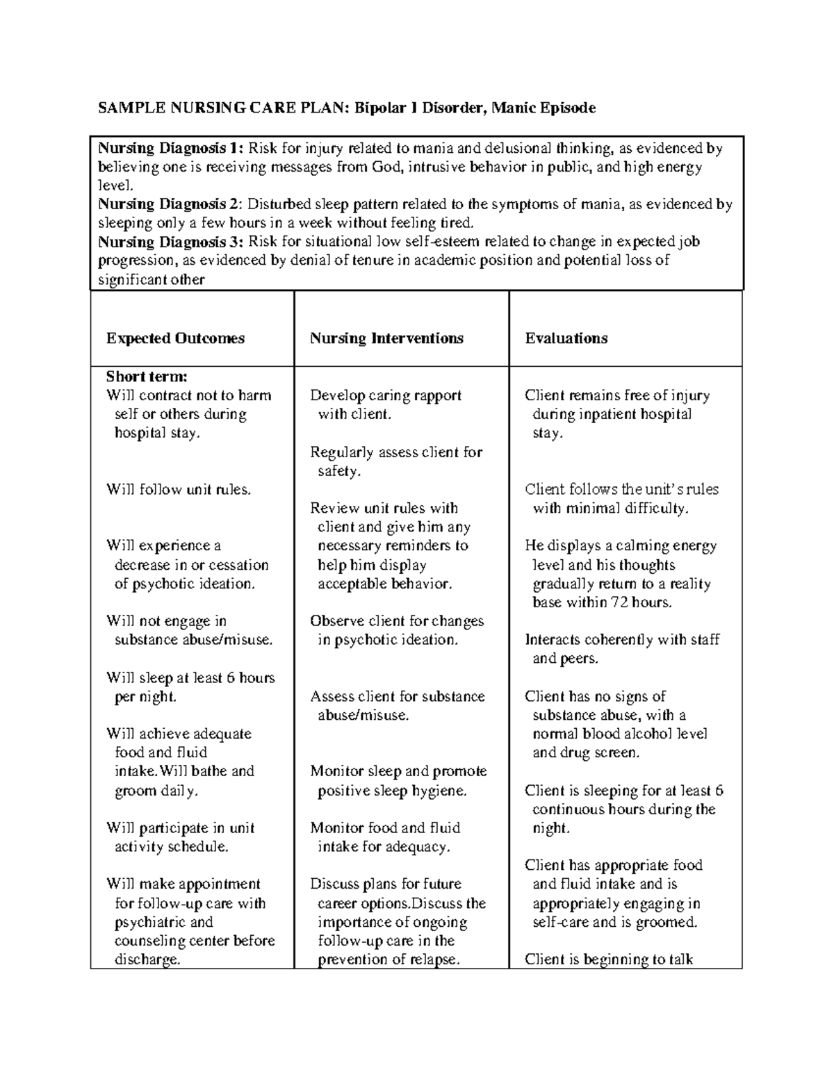 Nursing Care Plan - Care Plan - SAMPLE NURSING CARE PLAN: Bipolar I ...