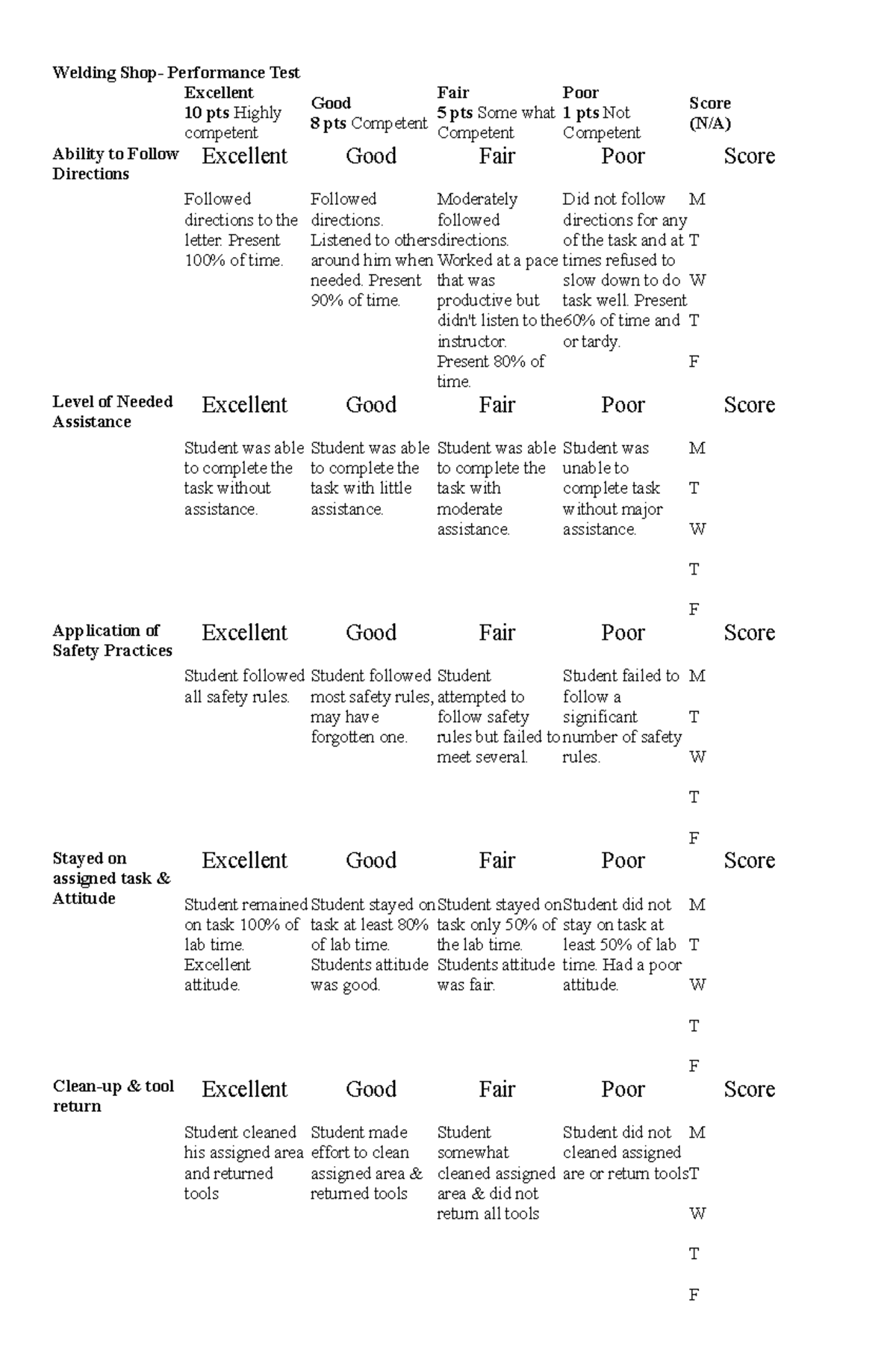 Rubrics for Performance Assessment Welding Shop Performance Test