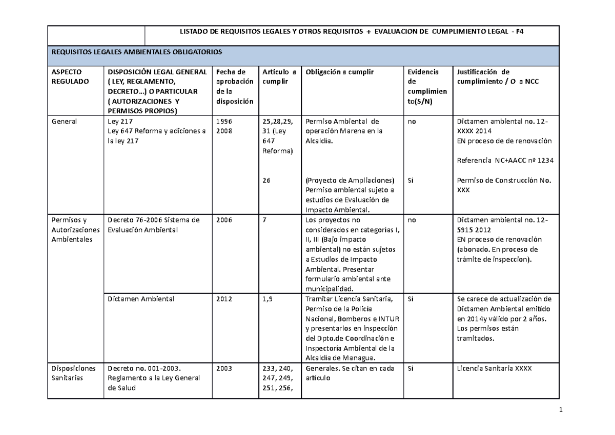 Ejemplo De Formato 04 Listado De Requisi LISTADO DE REQUISITOS 