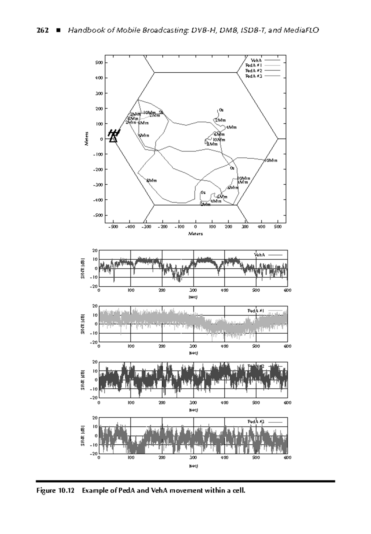 Handbook Of Mobile Broadcasting DVB-H, DMB, ISDB-T, AND Mediaflow-29 ...