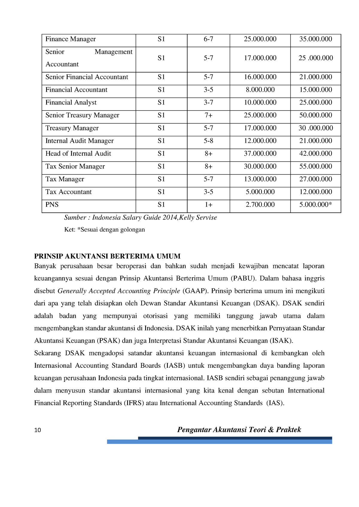 Dasar Dasar Akuntansi-4 - 10 Pengantar Akuntansi Teori & Praktek ...