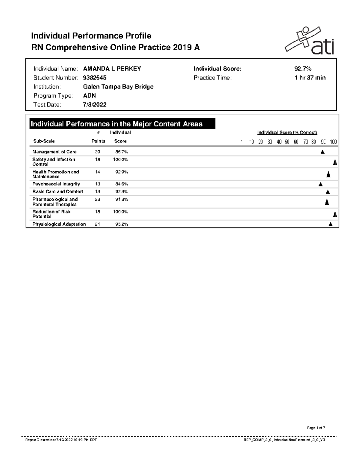 ATI A comp practice - Individual Performance Profile RN Comprehensive ...