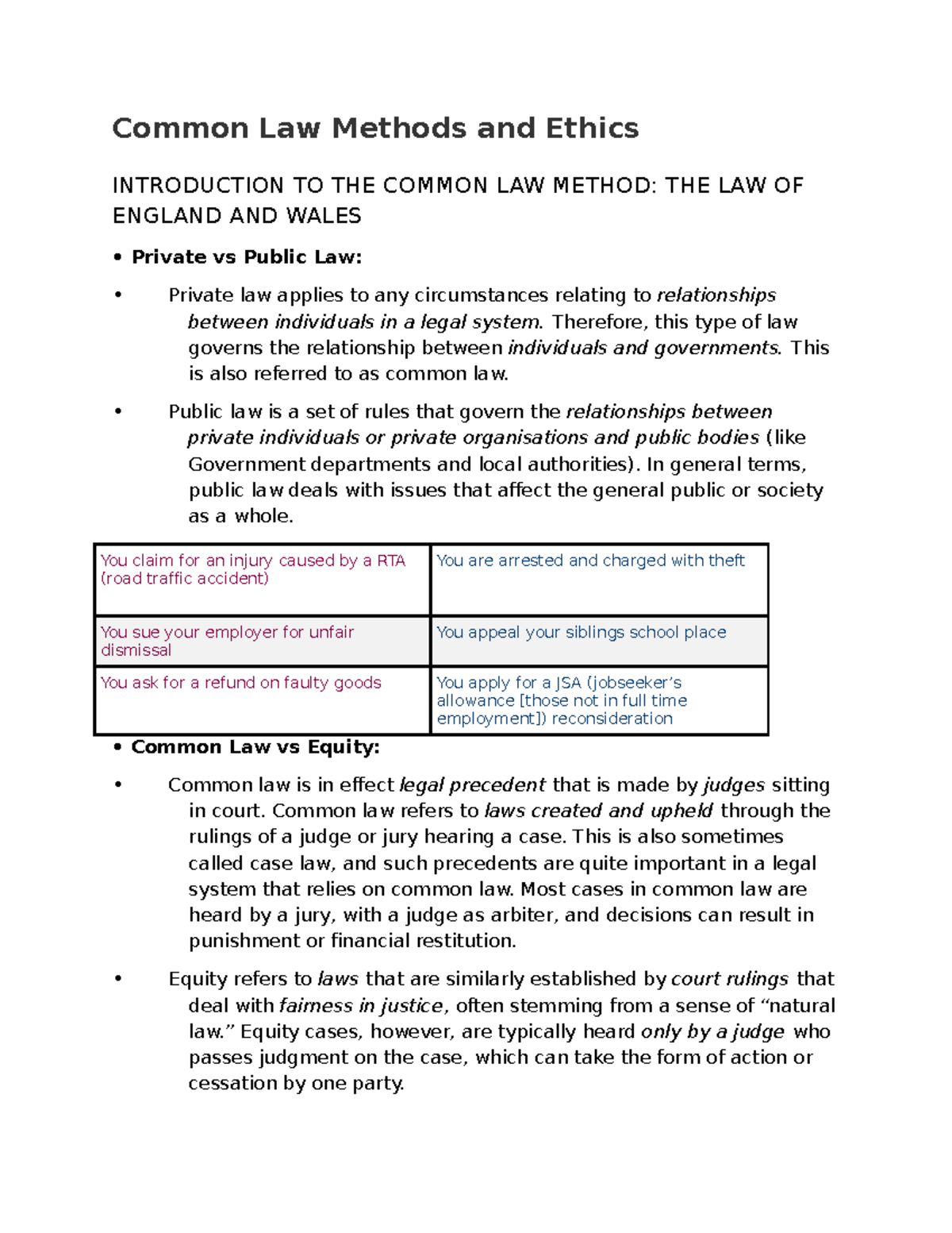 Common Law Lecture 1 - Common Law Methods And Ethics INTRODUCTION TO ...