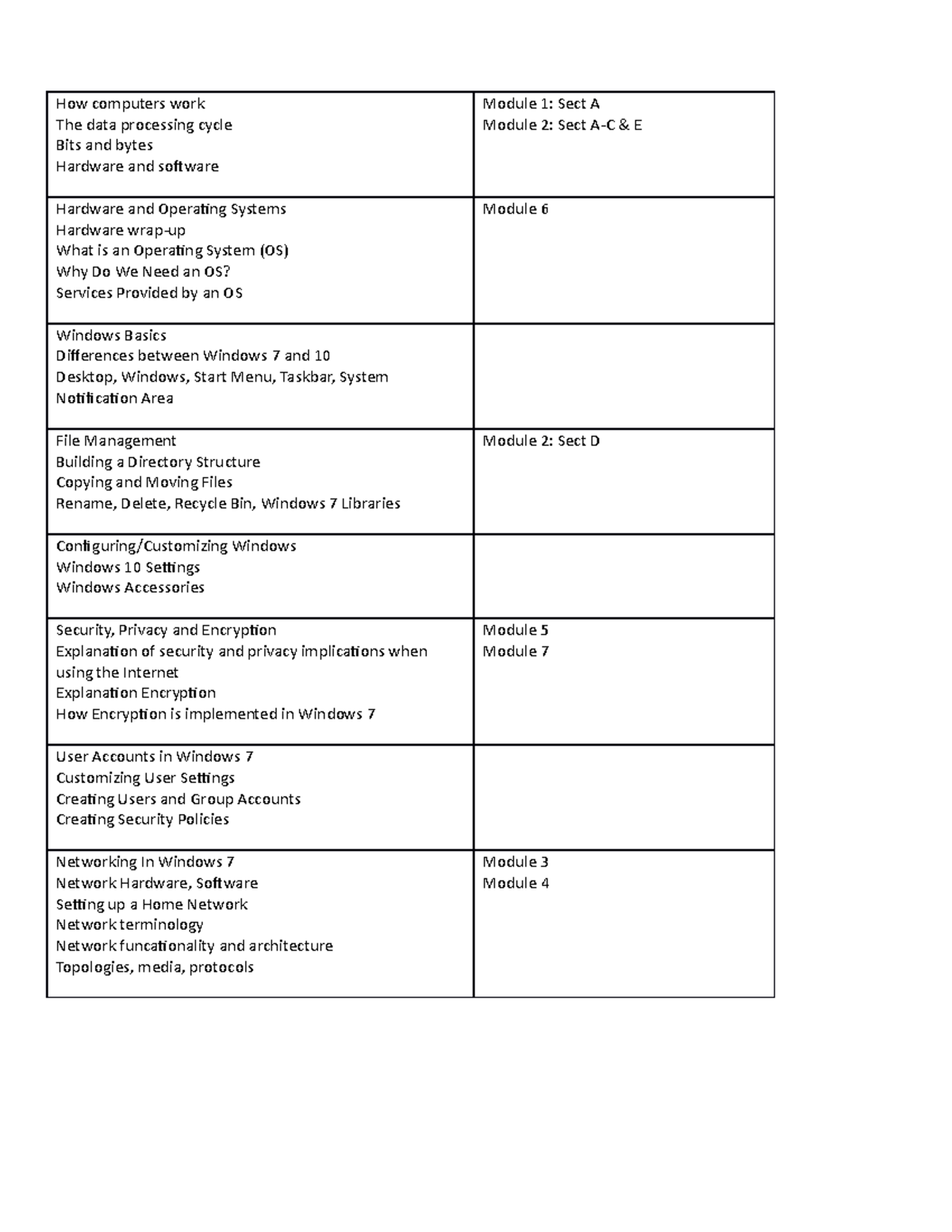 comp1002-lecture-notes-1-how-computers-work-the-data-processing