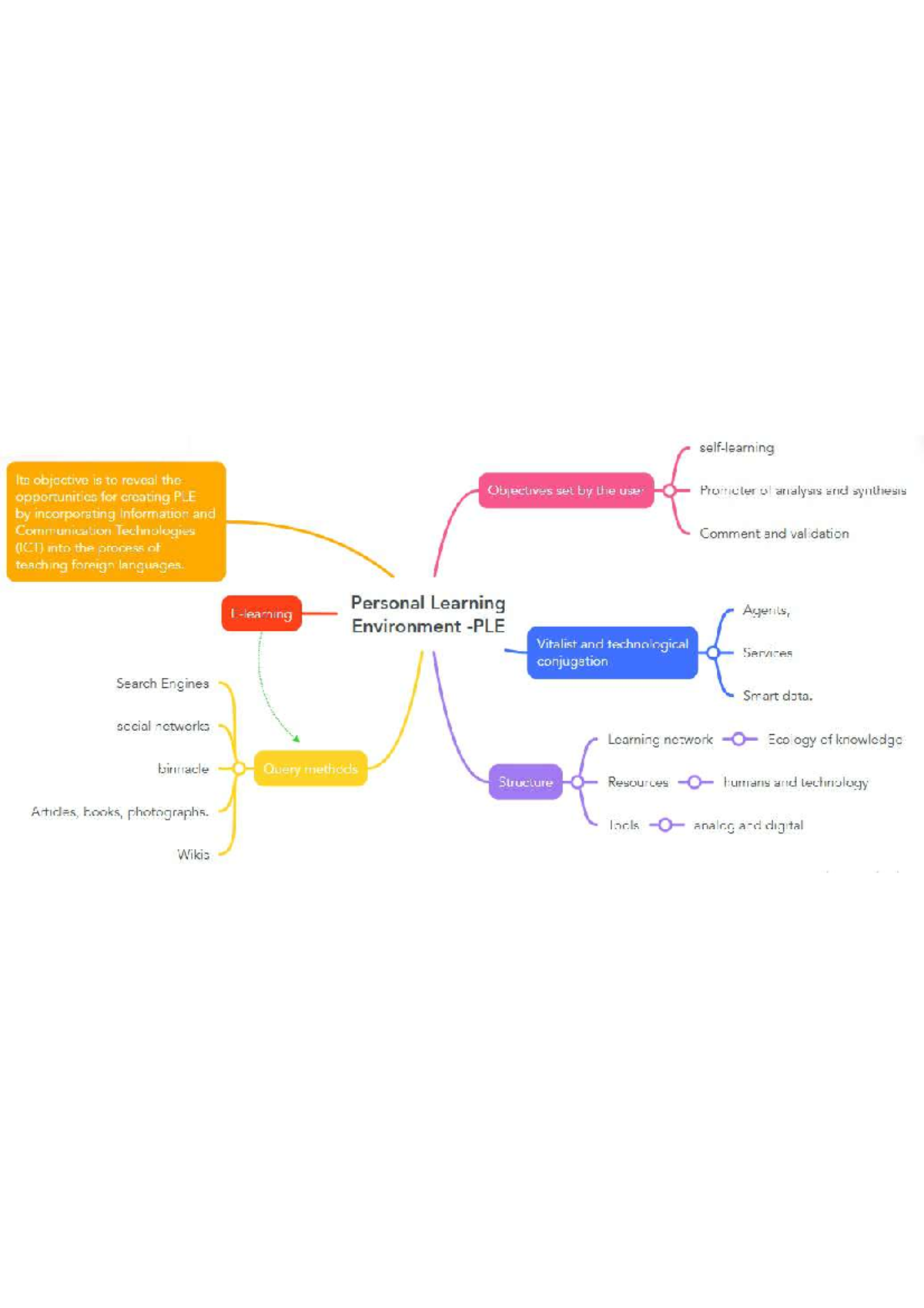 PLE - iNGLES - Its objective is to reveal the opportunities for ...
