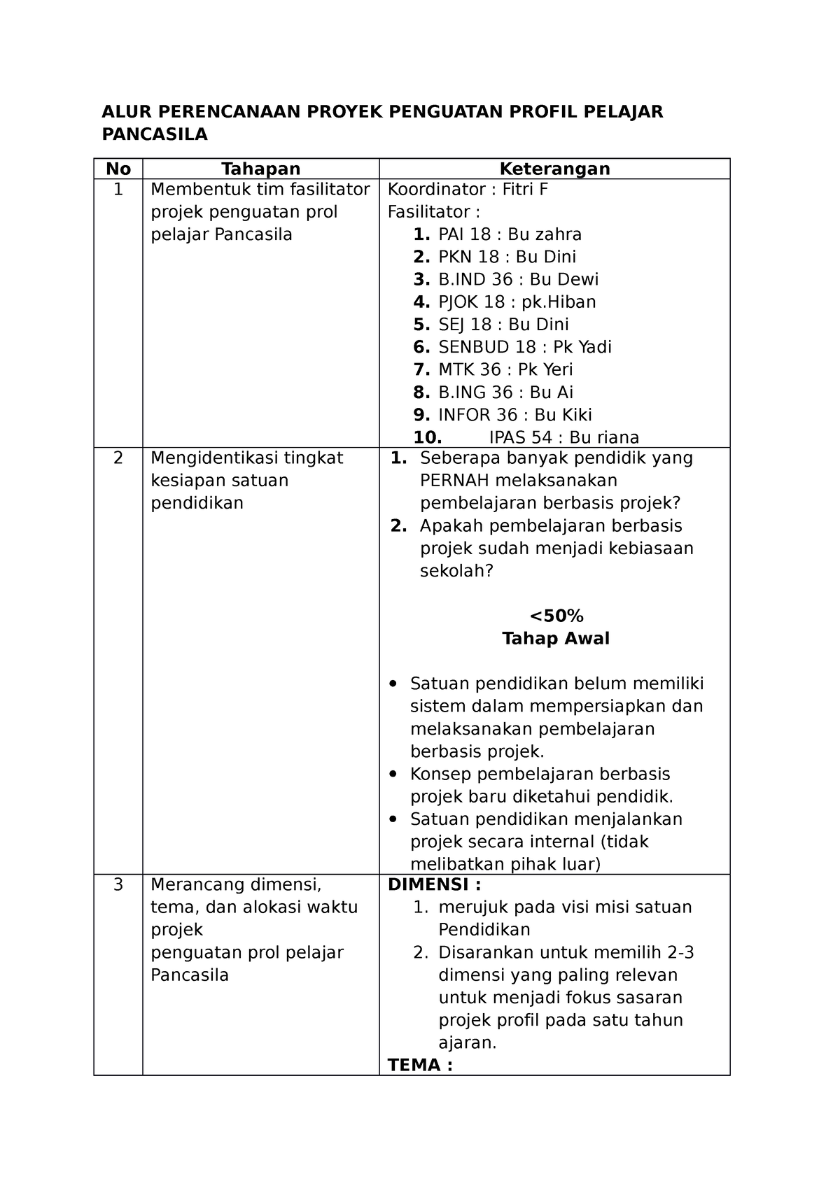 ALUR Perencanaan Proyek Penguatan Profil Pelajar Pancasila - ALUR ...