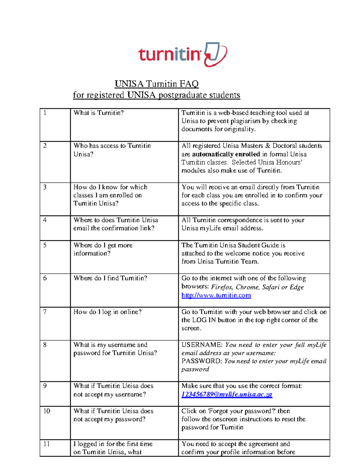 Turnitin FAQ for registered Unisa postgraduate students - UNISA ...