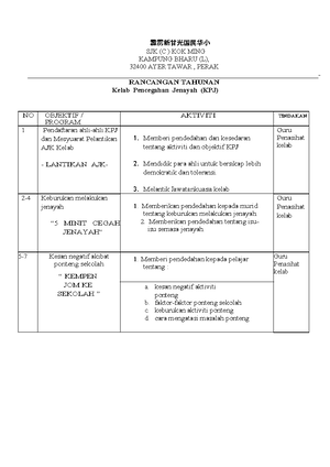 KHH (5-4-2024) - 每日教案 RPH LESSON PLAN RANCANGAN PENGAJARAN HARIAN MATA ...