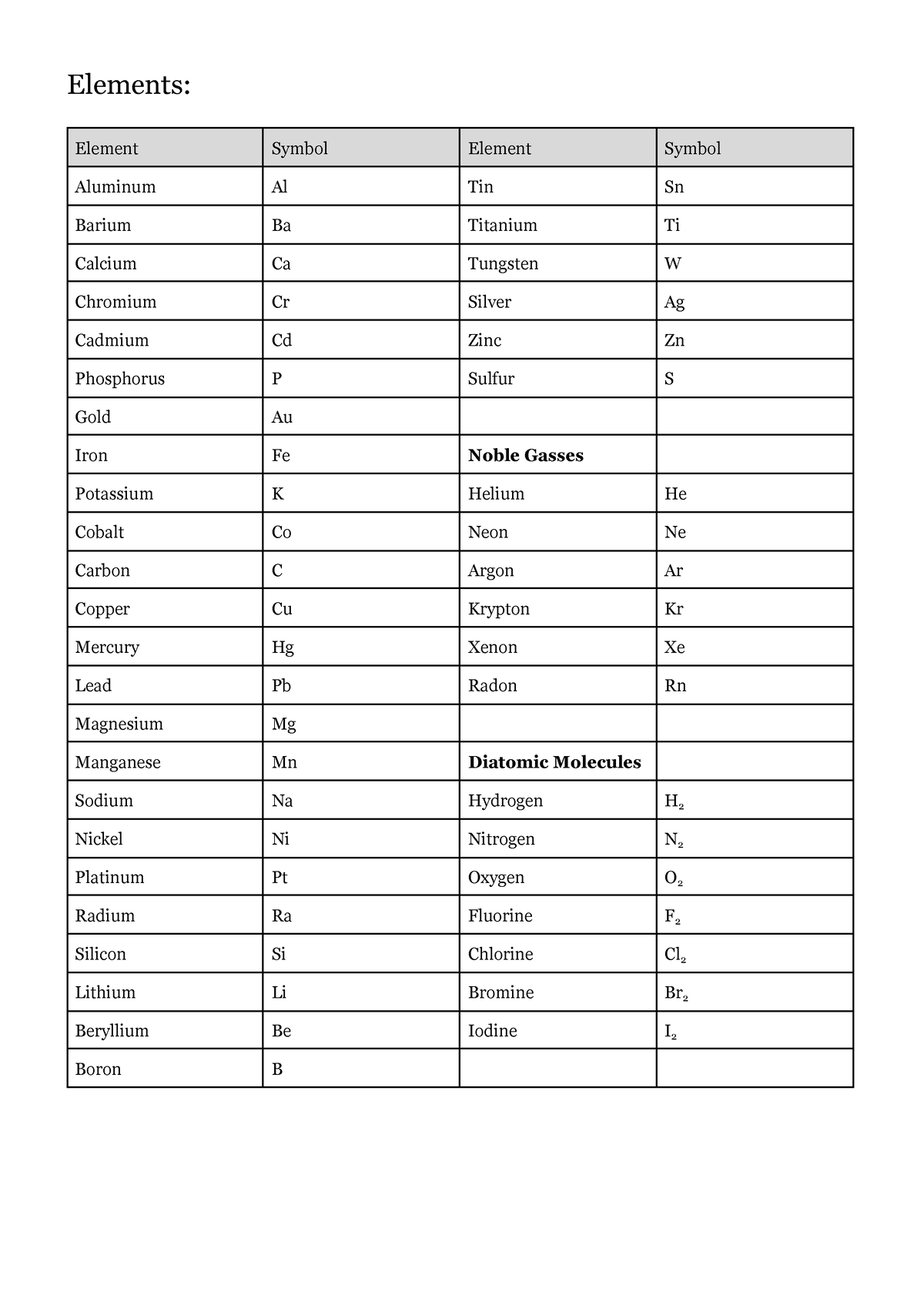 list-of-elements-and-compounds-elements-element-symbol-element