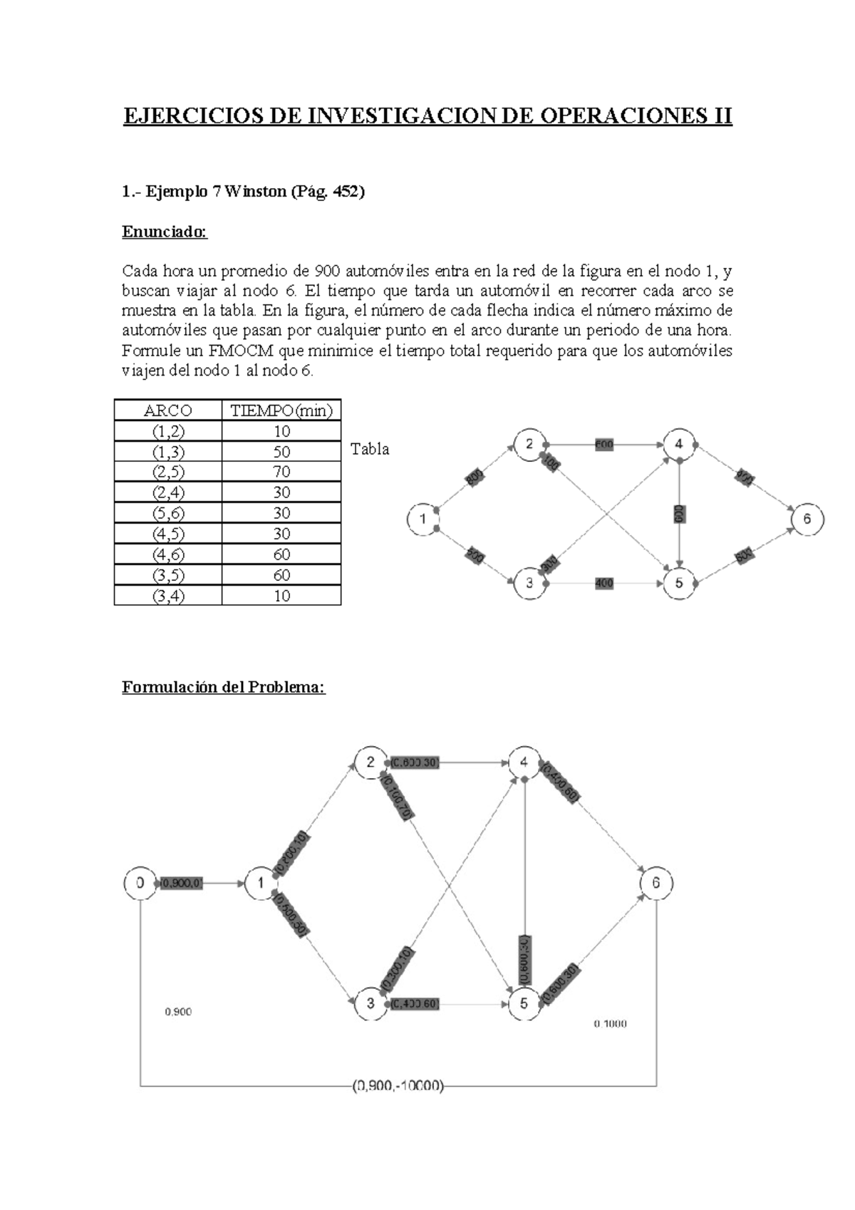 Ejercicios DE Investigacion DE Operacion EJERCICIOS DE INVESTIGACION DE OPERACIONES II 1 Ejercicios DE Investigacion DE Operacion EJERCICIOS DE INVESTIGACION DE OPERACIONES II 1