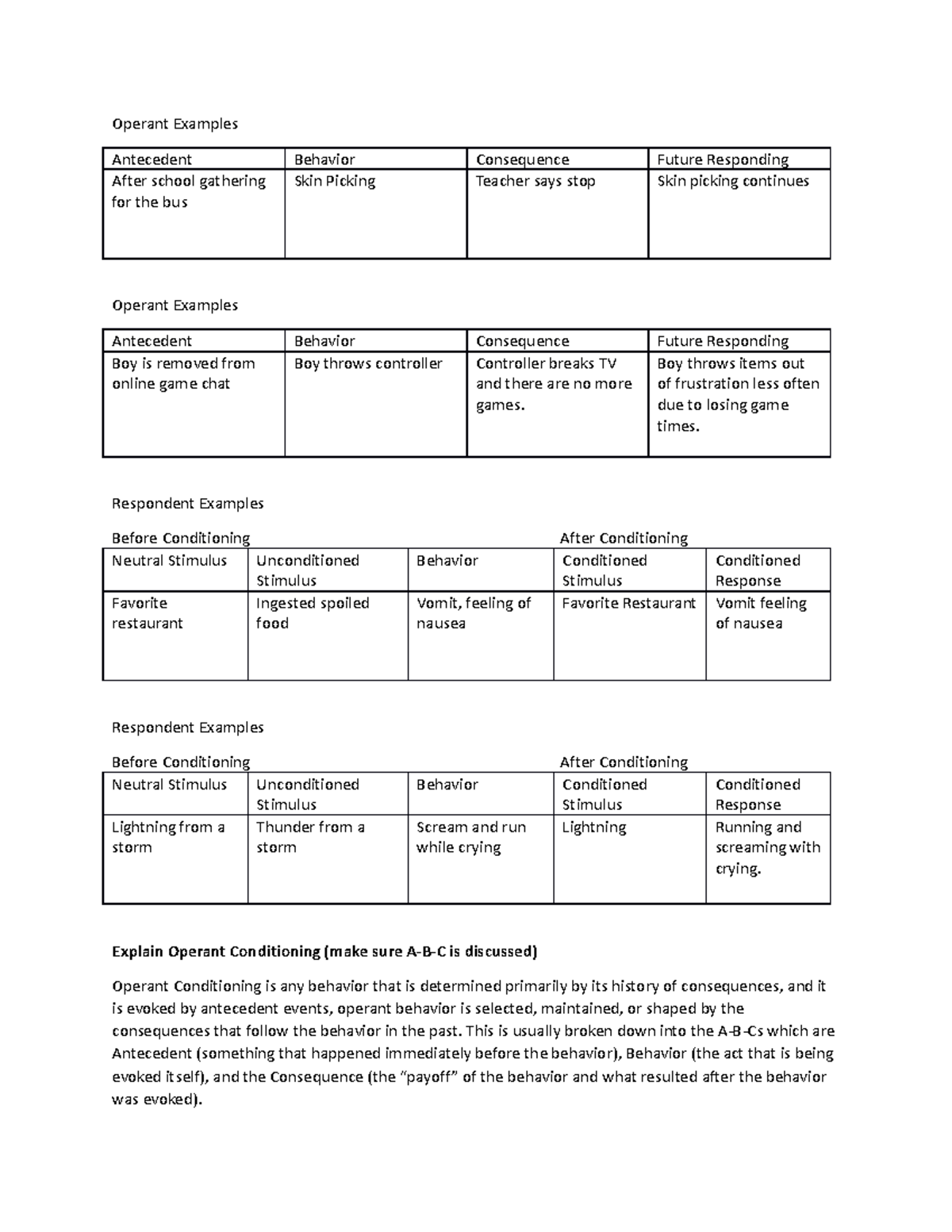 Unit 3 Assignment Template - Operant Examples Antecedent Behavior ...