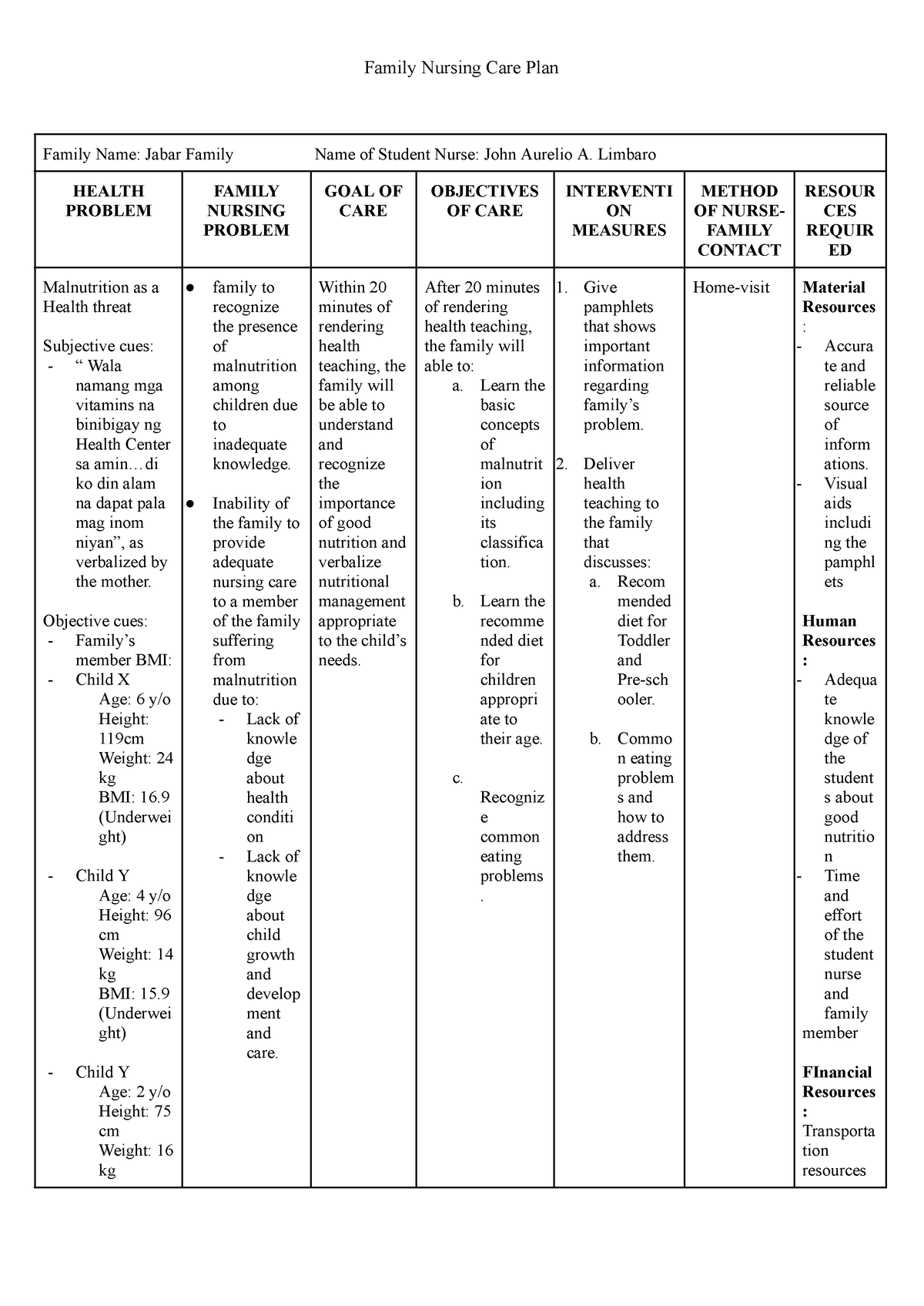 Family Nursing Care Plan - Family Nursing Care Plan Family Name: Jabar ...