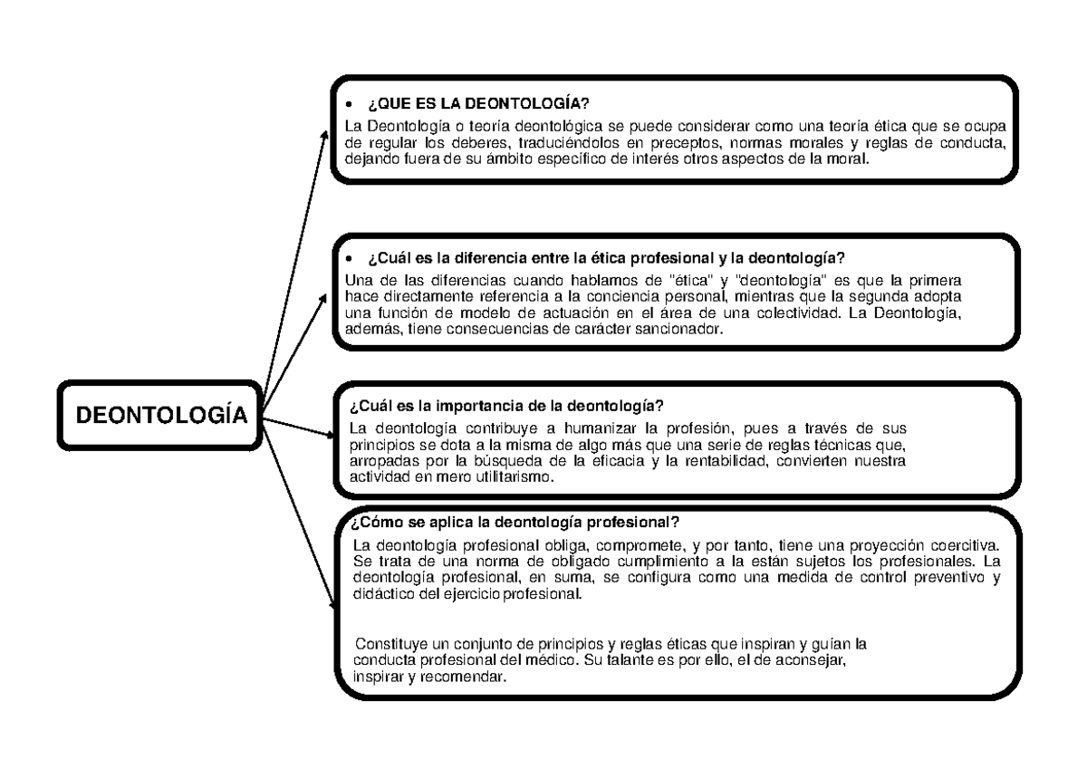 Deontologia: O Que É? Significado – SRUMI
