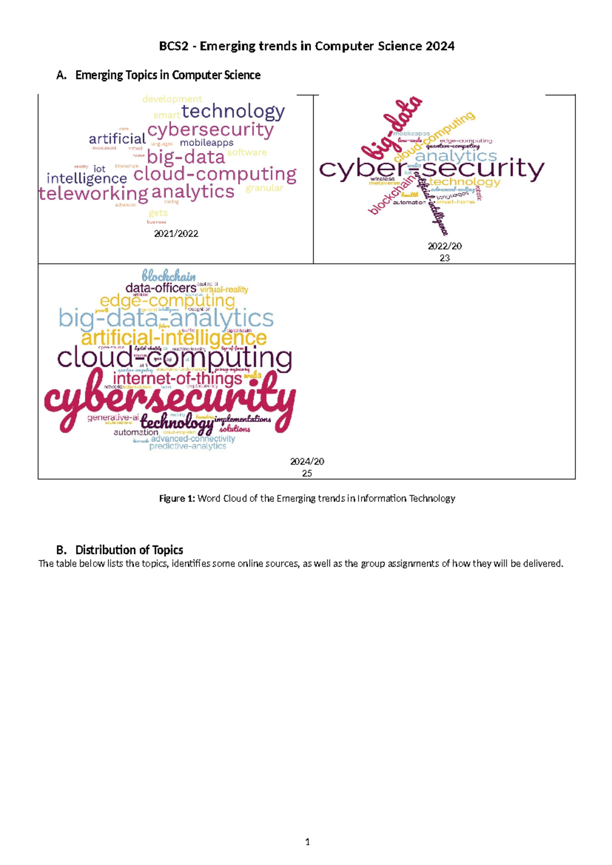 Emerging Topics in Computer Science 2024 - BCS2 - Emerging trends in ...