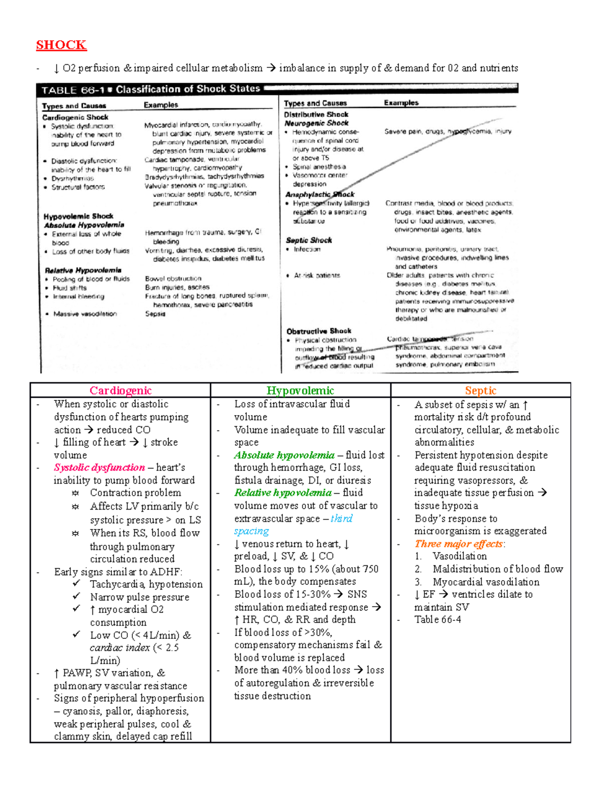 Shock notes - ortho/neuro - SHOCK ↓ O2 perfusion & impaired cellular ...