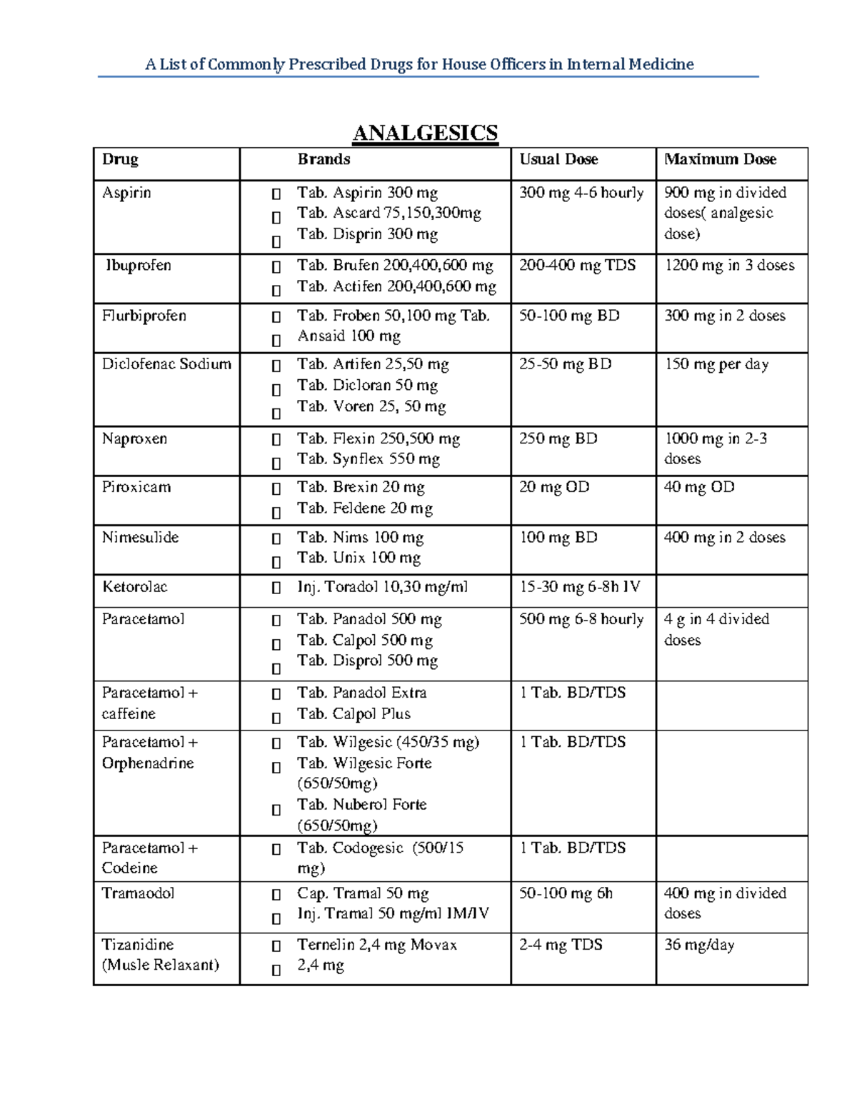 Commonly Prescribed Drugs IN Pakistan ANALGESICS Drug Brands Usual