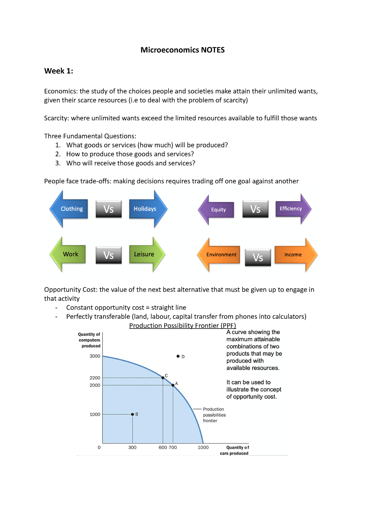 Microeconomics Notes ECT1100, ECF1100 - Microeconomics - Monash