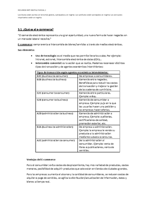 Marketing Digital Resumen M1 Y - Thumb 300 424 