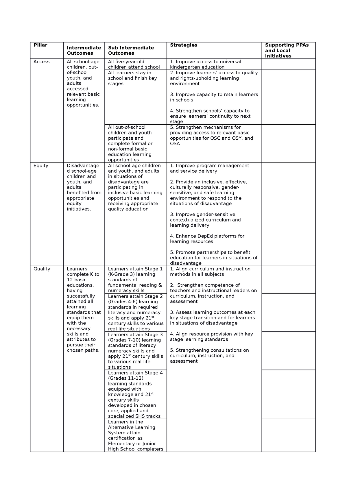 Alignment OF Pillars TO PPAs - BS Education - Studocu