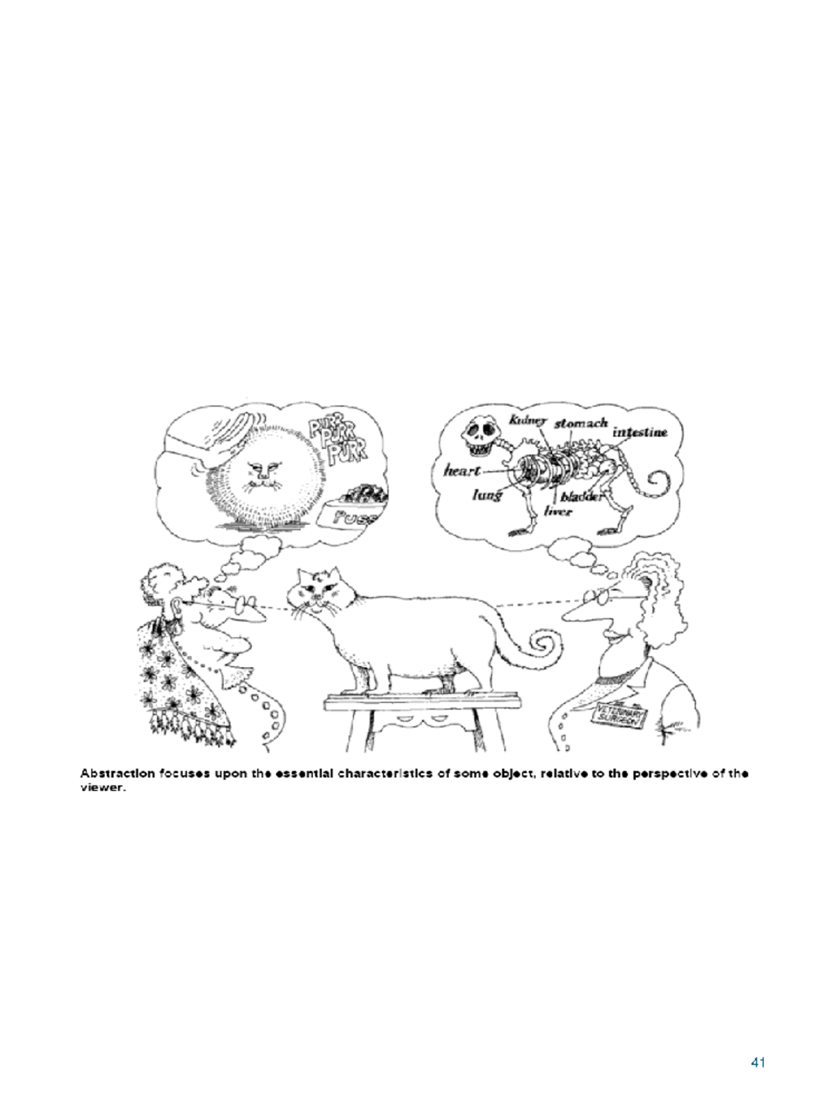 Object Oriented Programming-3 - OO Modeling history • Work at GE R&D ...