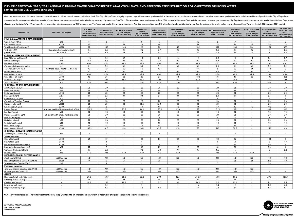 Tap Water Quality Analysis Jul20Jun21 Eng When our residents open