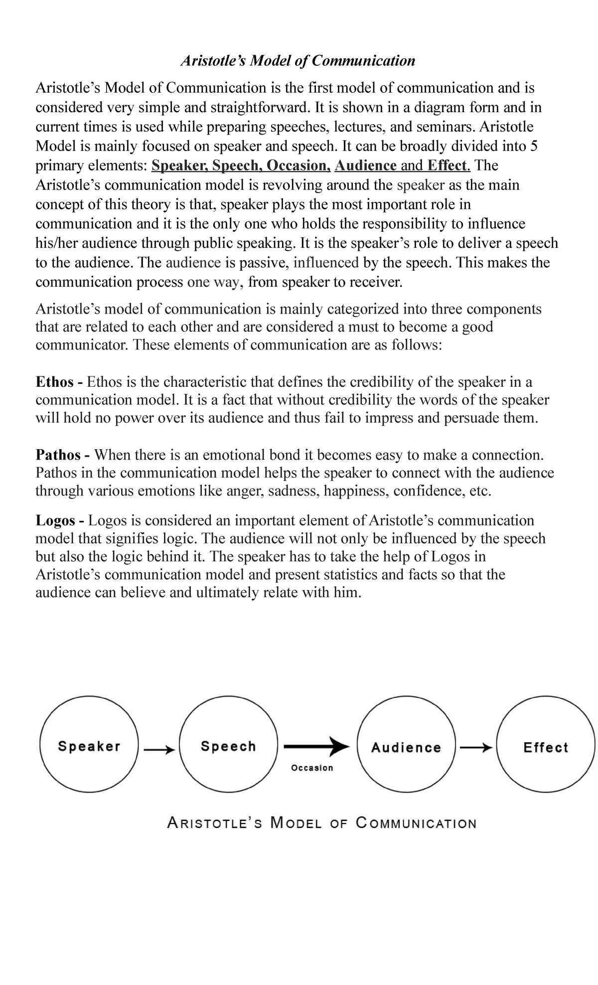 Aristotle model of communication diagram aristotle s model