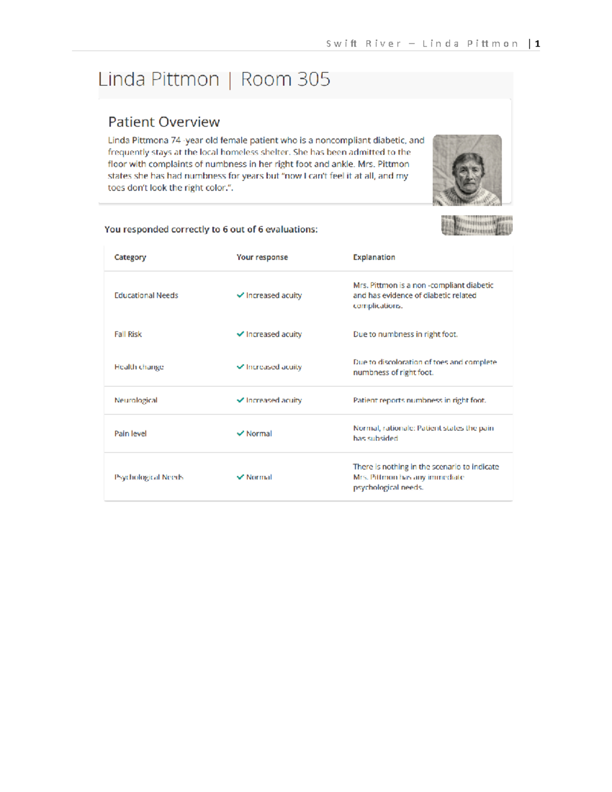 Swift River Linda Pittmon scenario BSN 366 Studocu