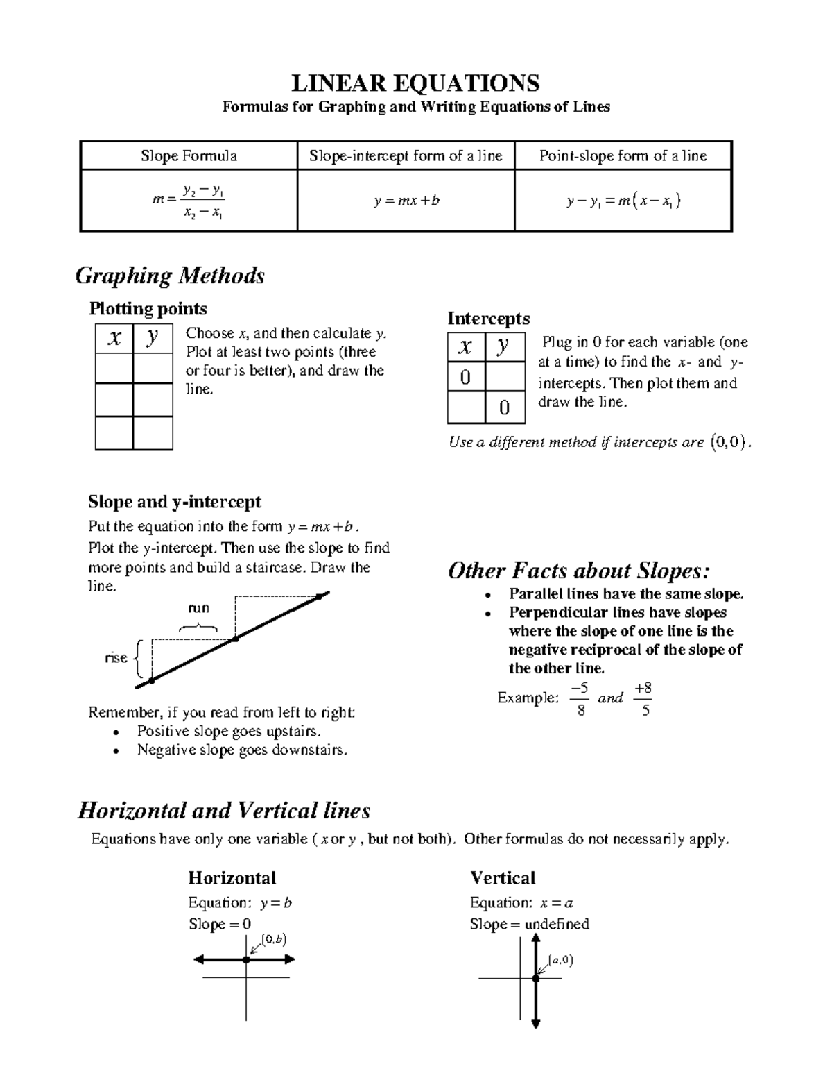 linear-equations-practice-materials-for-general-math-a-0-0-b