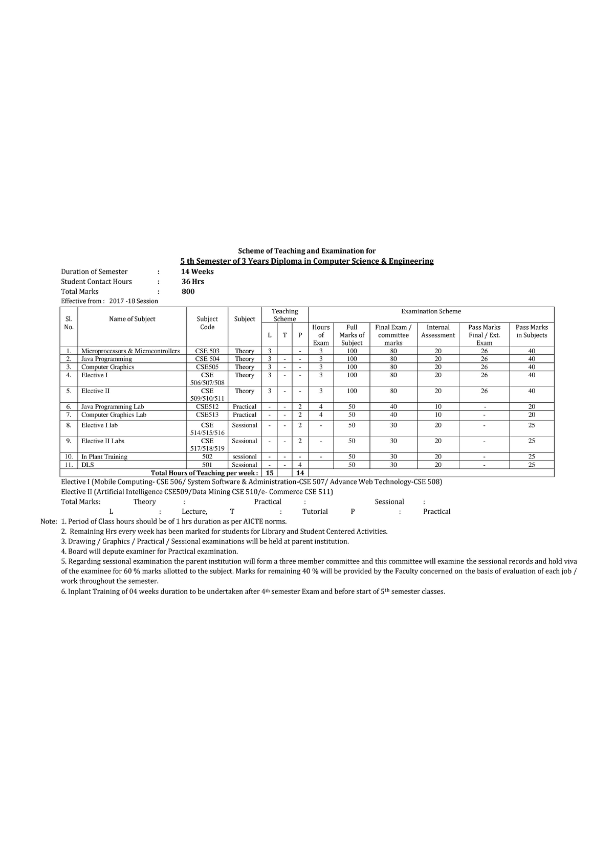 instructions-for-authors-computer-science-engineering