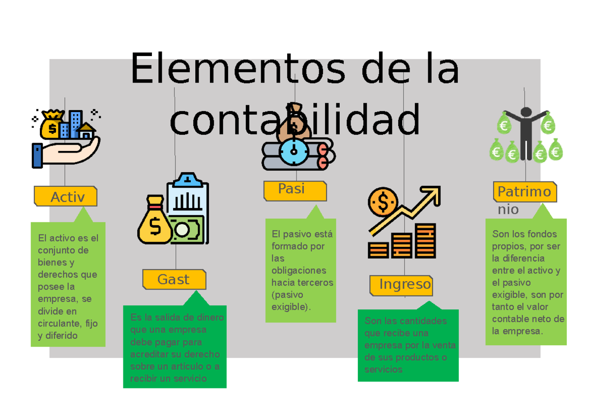 S04 contabilidad (Tarea elemtos de la contabilidad) - Son las ...