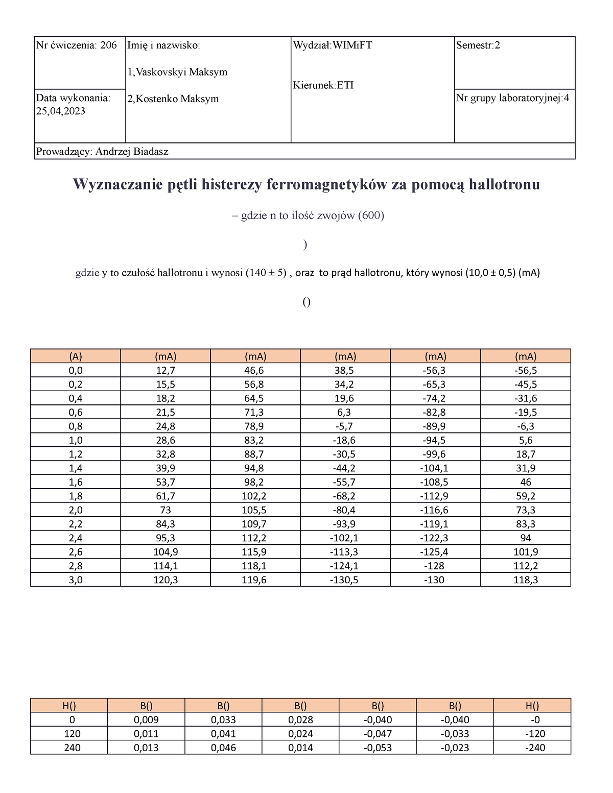 Wyznaczanie Pętli Histerezy Ferromagnetyków Za Pomocą Hallotronu. - Nr ...