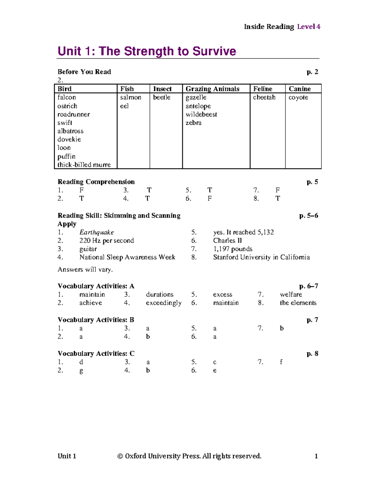 Inside reading answers - Unit 1: The Strength to Survive Before You ...