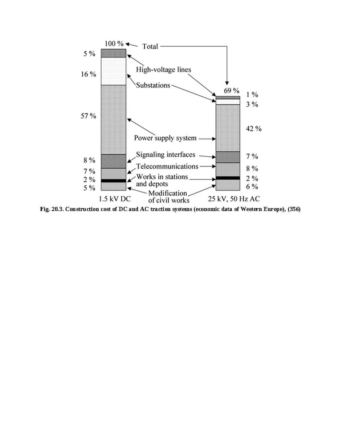 Railway Management and Engineering ( PDFDrive )-142 - Fig. 20 ...