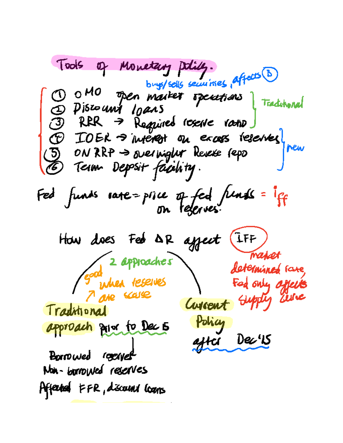 15. Monetary policy - Lecture notes 1 - Tools of Monetary policy OMO ...
