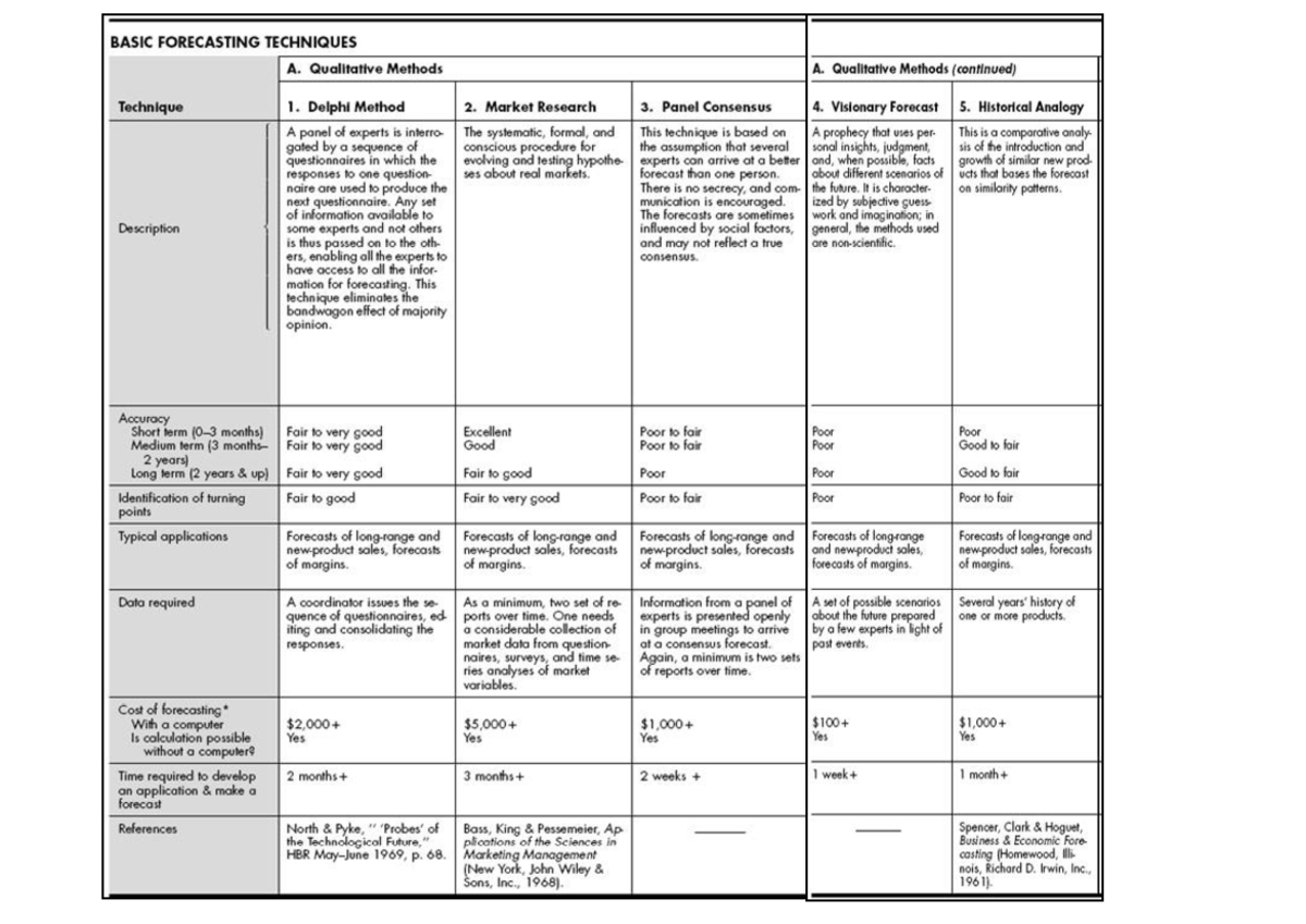 table chartssssssss - Management - Studocu