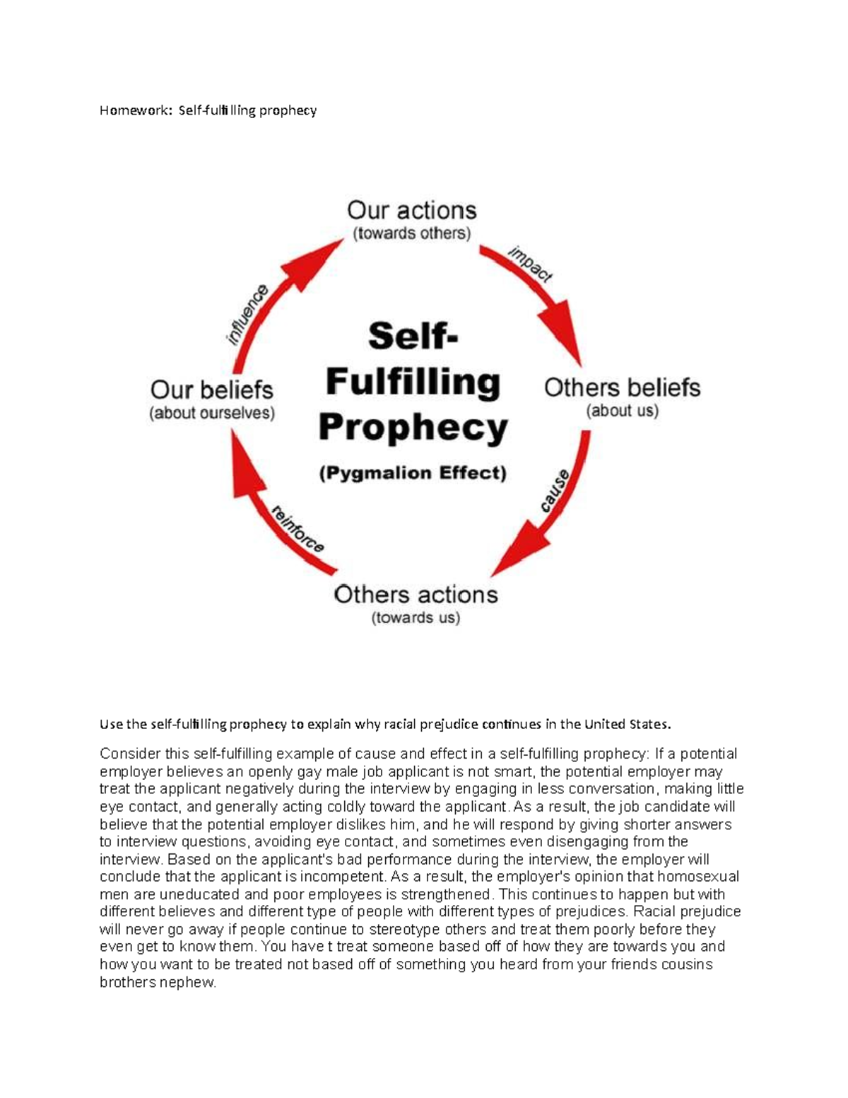 self fulfilling prophecy school experiment