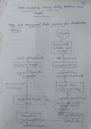 Gis Mcq - Gis Mcq 1 2 3 Chap - Multiple Choice Questions And Answers On ...