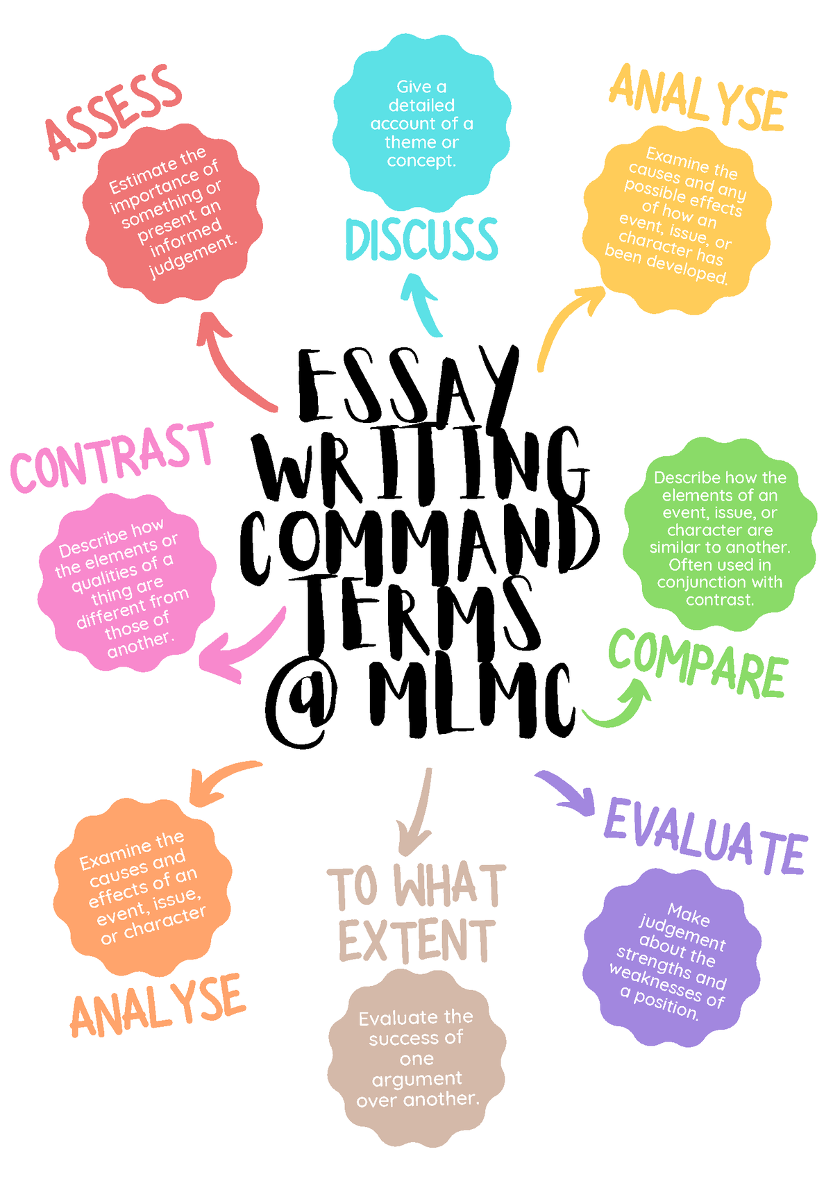 essay command words