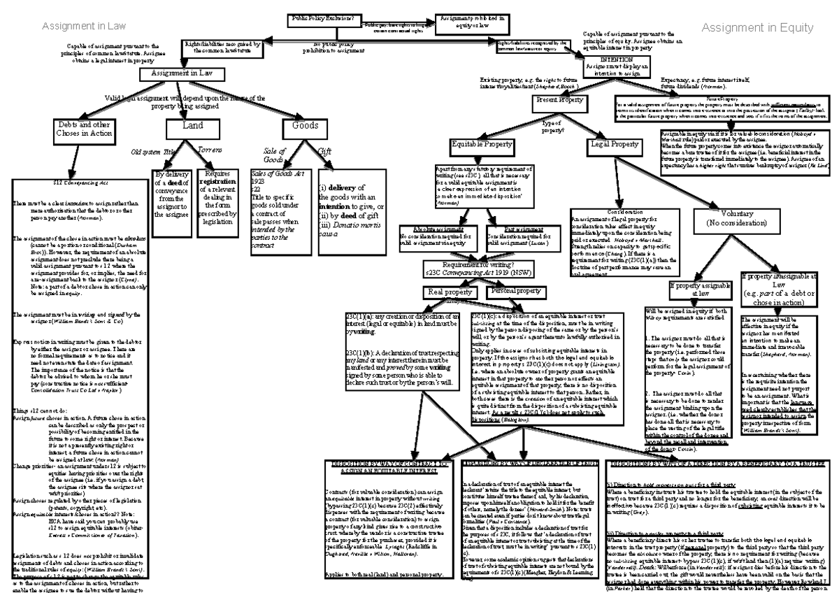 Conceptual map property - INTENTION Assignor must display an intention ...