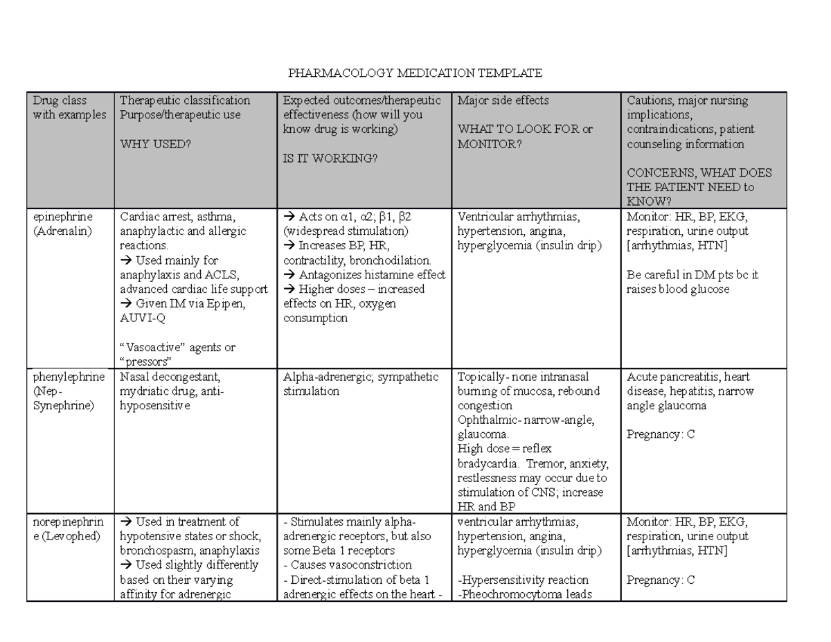 Template Exam 1 Exam 1 Drug Chart PHARMACOLOGY MEDICATION TEMPLATE